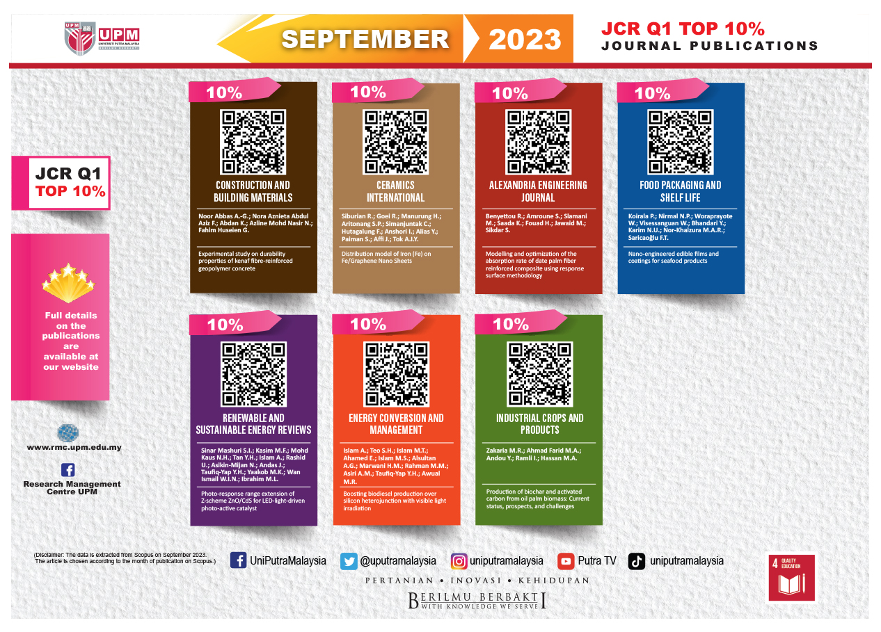 Senarai Penerbitan Jurnal Berimpak Tinggi Bagi Bulan September 2023 