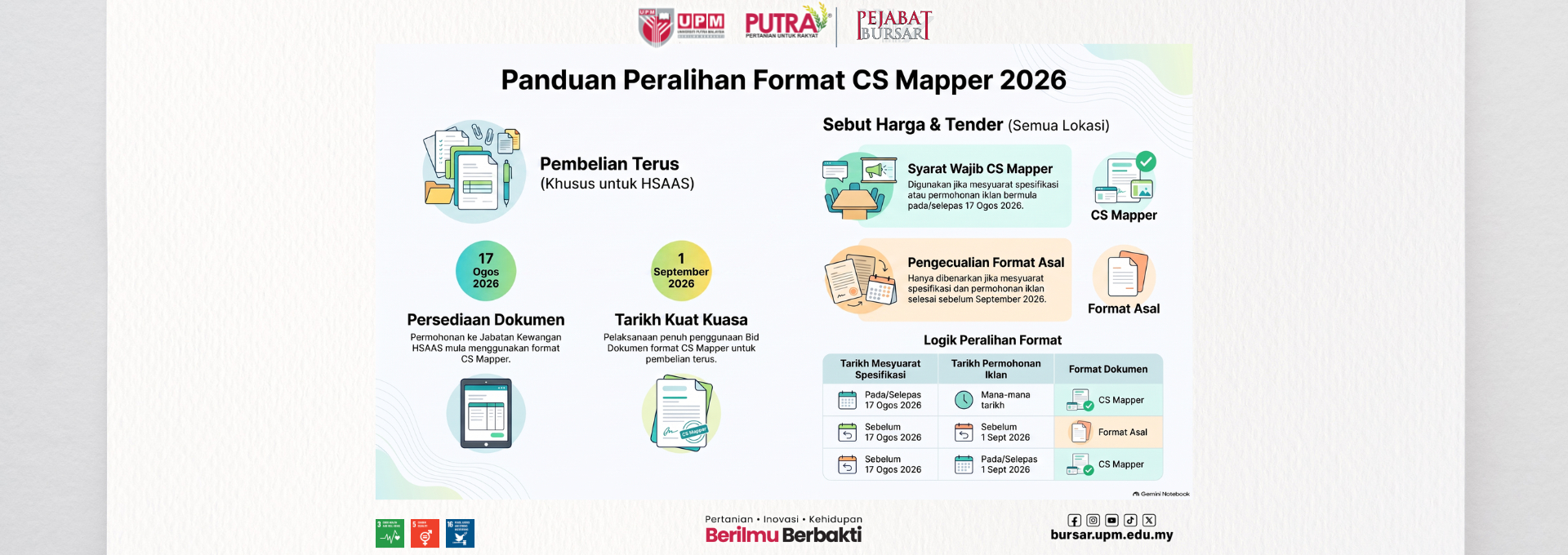 Slider Panduan Peralihan Format CS Mapper